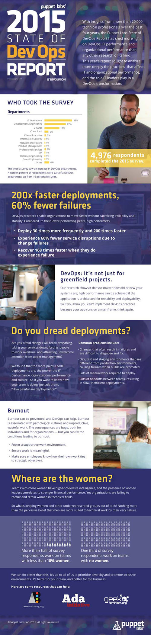 DevOps Report Infofraphic