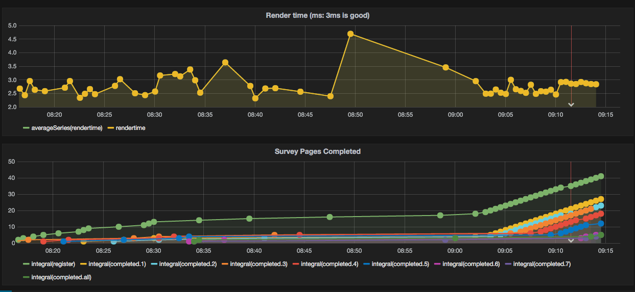 Hosted Graphite