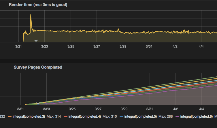 Hosted Graphite