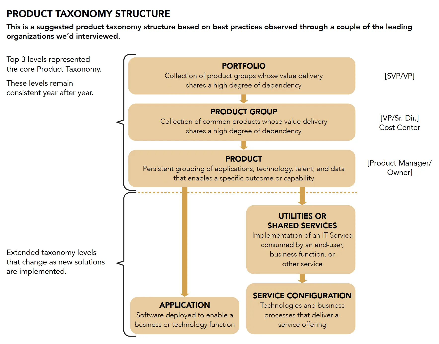 How to Evaluate Business Software Solutions: Expert Tips & Tricks