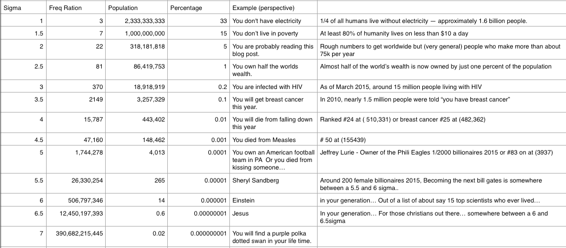 Figure 3 - My Table