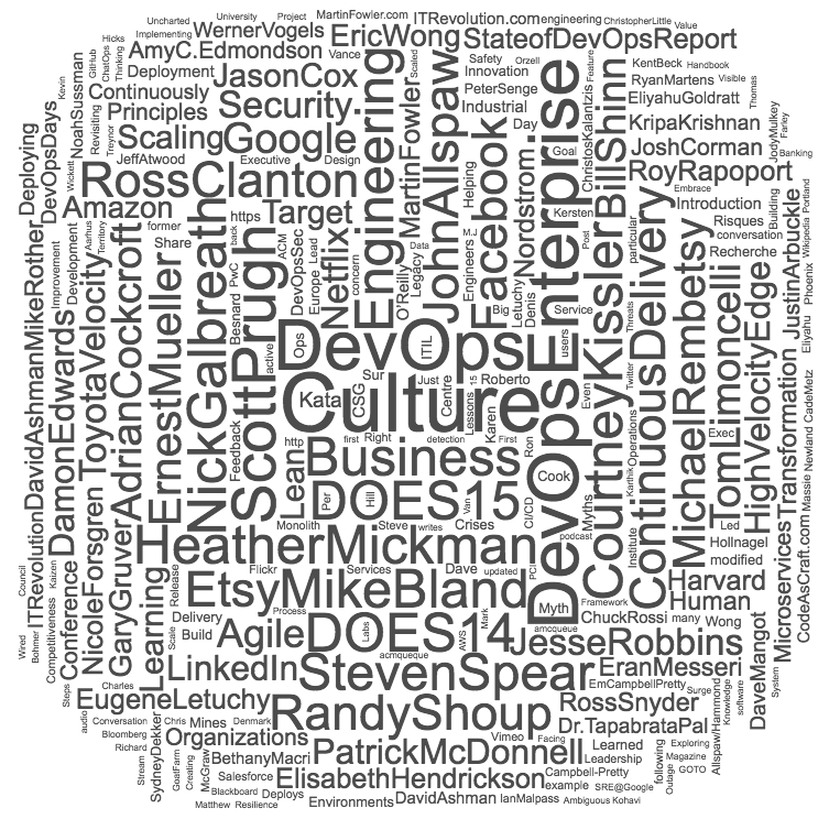 DevOps Handbook wordcloud