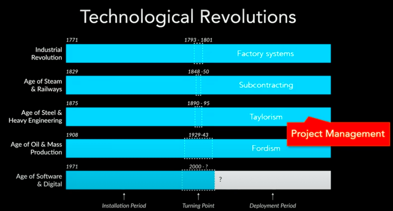 "Project to Product: Thrive in the Age of Digital Disruption with the Flow Framework" by Dr. Mik Kersten at DevOps Enterprise Summit