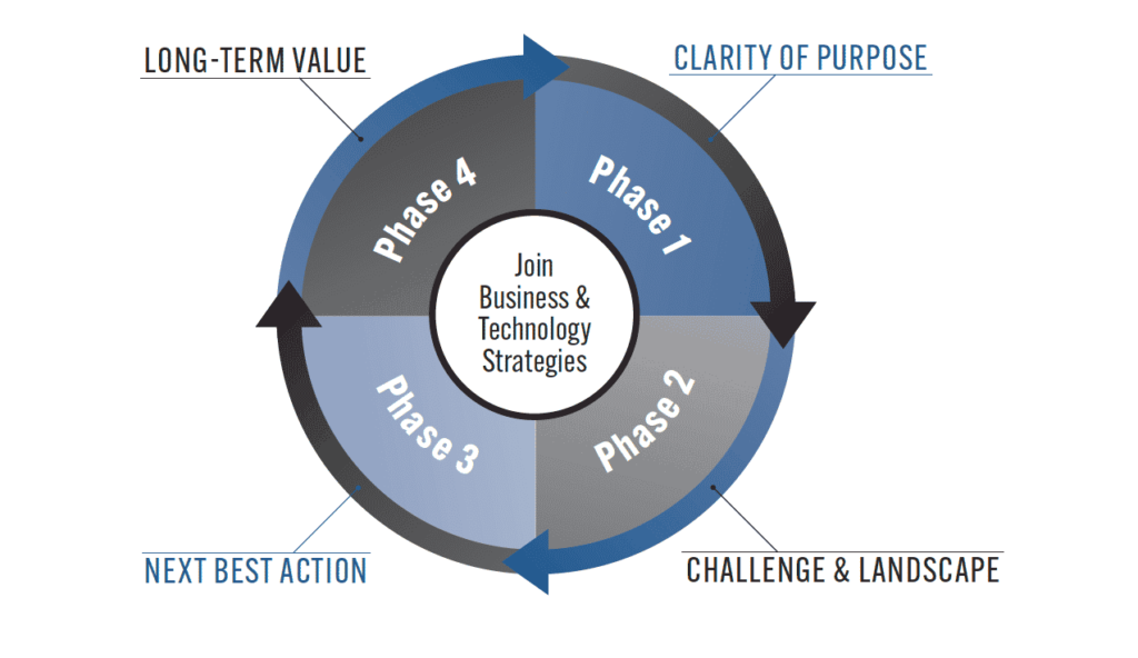 The Value Flywheel Effect