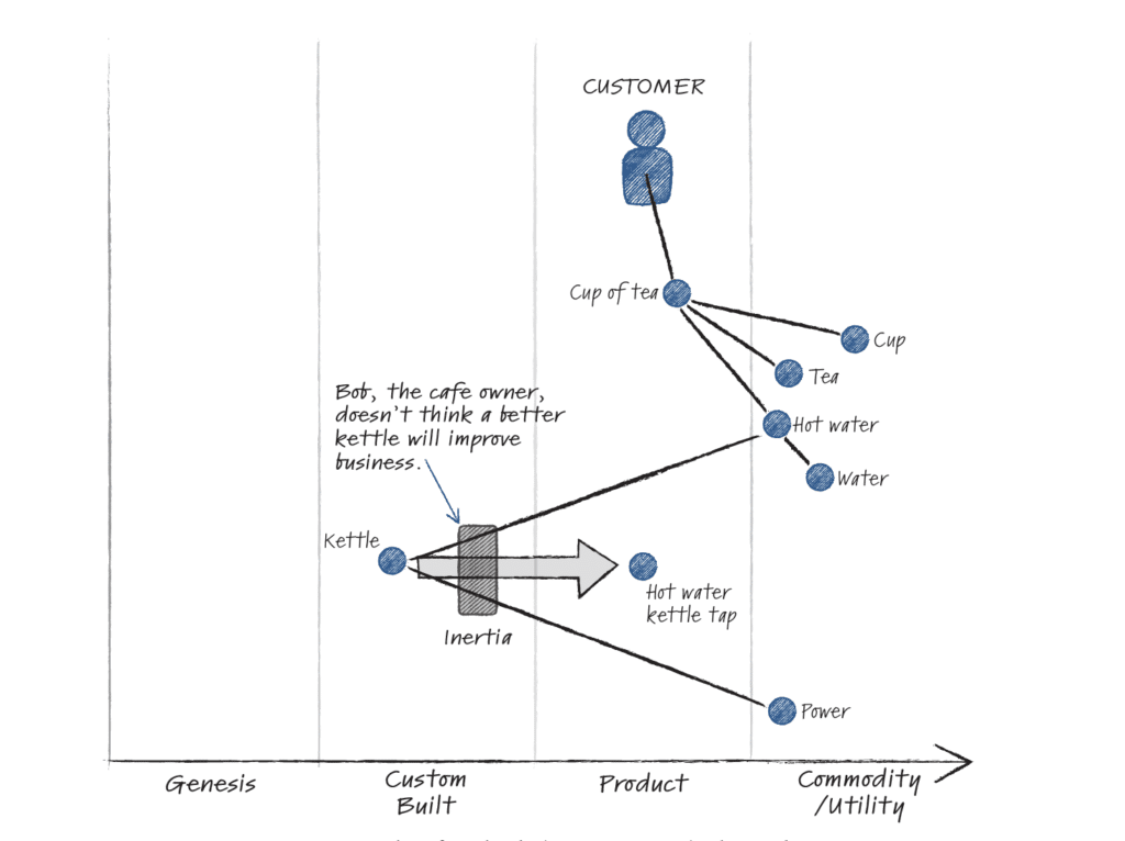 Example of a Block (Inertia Point) along the x-Axis