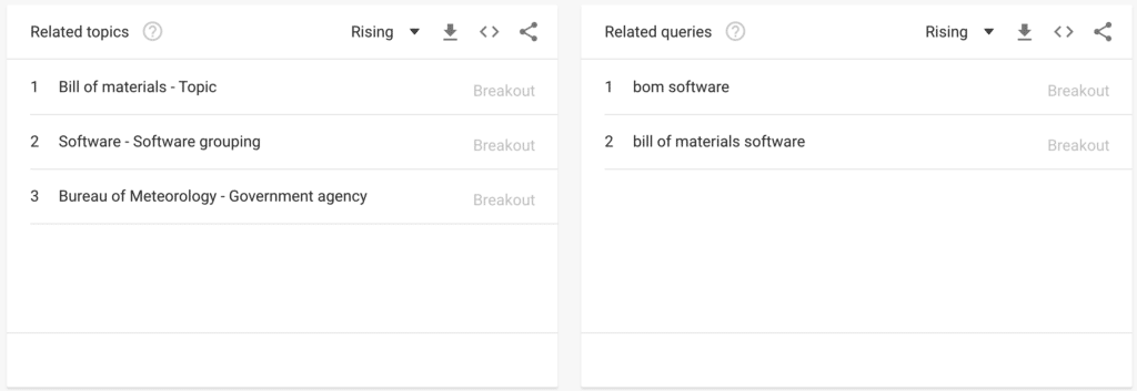 Google Trends - Topic - Software Supply Chain - Date - 1/1/2004 - 1/1/2007